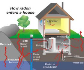 radon.jpg